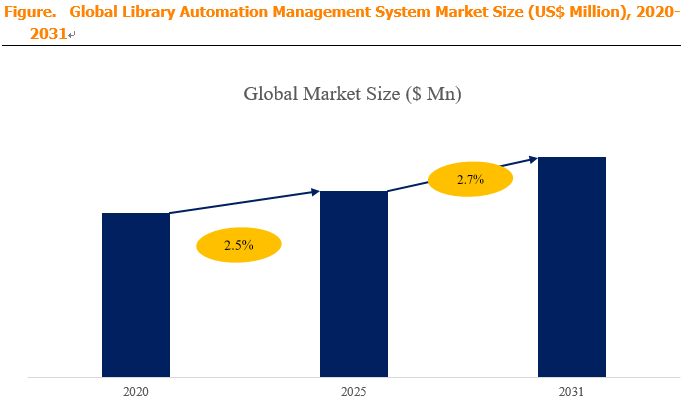 Library Automation Management System
