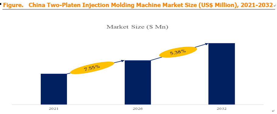 Two-Platen Injection Molding Machine